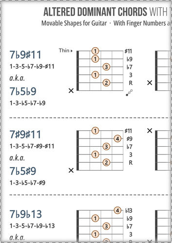 Dominant Guitar Chords Chart: With Fingers and Scale Degrees