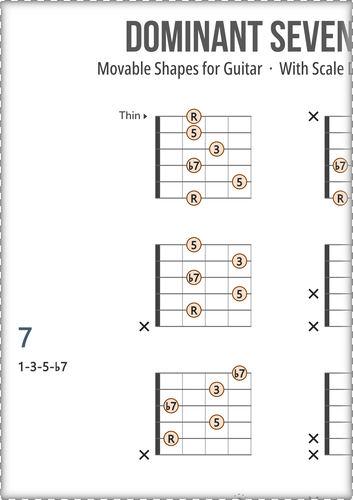 Dominant Chord Shapes With Scale Degrees for Guitar