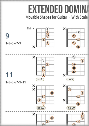 Dominant Guitar Chords Chart PDF With Scale Degrees