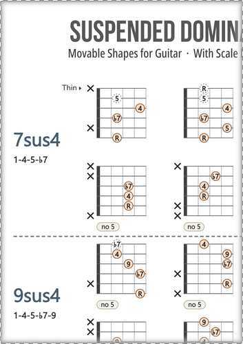 Dominant Guitar Chords Chart PDF With Scale Degrees