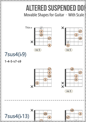 Dominant Guitar Chords Chart PDF With Scale Degrees