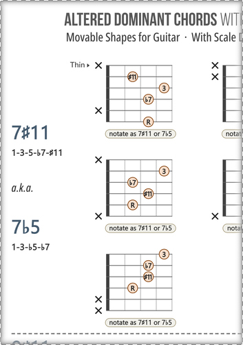 Dominant Guitar Chords Chart PDF With Scale Degrees