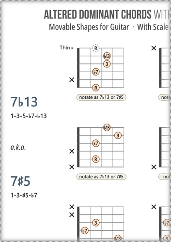 Dominant Guitar Chords Chart PDF With Scale Degrees