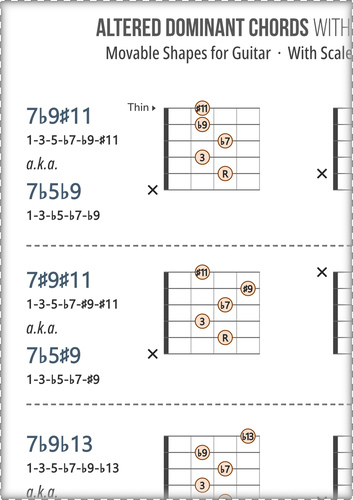 Dominant Guitar Chords Chart PDF With Scale Degrees