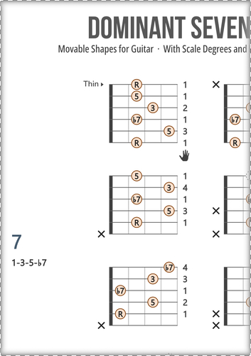 Dominant Chord Shapes for Guitar (Scale Degrees and Fingers)