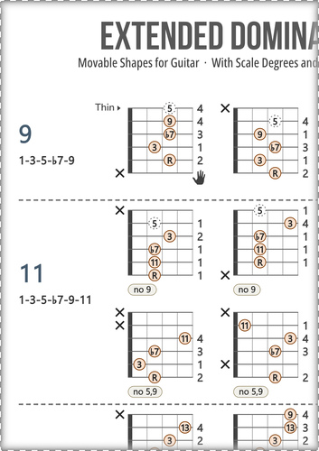 Dominant Guitar Chords Chart: With Scale Degrees and Fingers