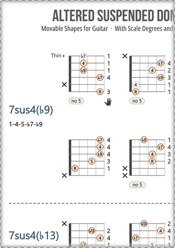 Dominant Guitar Chords Chart: With Scale Degrees and Fingers