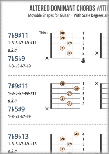 Dominant Guitar Chords Chart: With Scale Degrees and Fingers