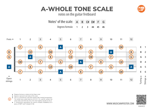 A-Whole Tone Scale Notes on the Guitar Fretboard