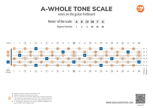 A-Whole Tone Scale Notes on the Guitar Fretboard