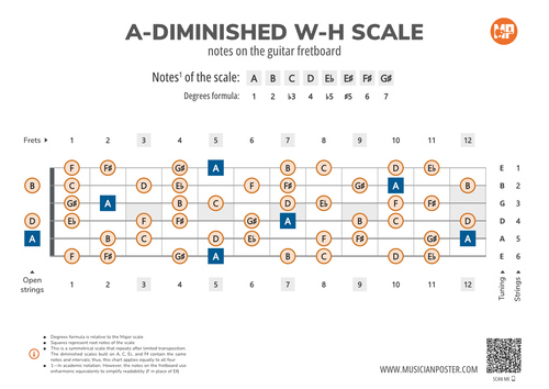 A-Diminished W-H Scale Notes on the Guitar Fretboard