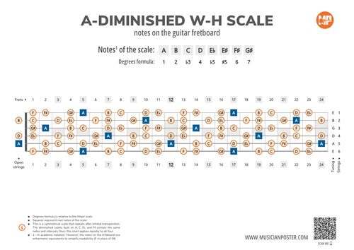 A-Diminished W-H Scale Notes on the Guitar Fretboard