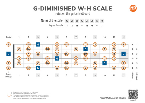G-Diminished W-H Scale Notes on the Guitar Fretboard