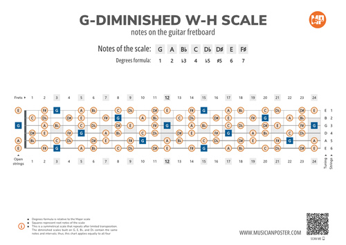 G-Diminished W-H Scale Notes on the Guitar Fretboard