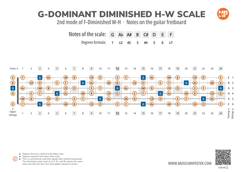 G-Dominant Diminished H-W Scale Notes on Guitar Fretboard