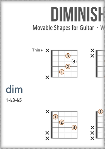 Diminished Guitar Chords Chart PDF With Finger Numbers