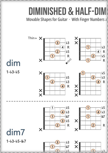 Diminished Chord Shapes for Guitar (Fingers + Scale Degrees)