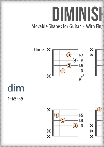 Diminished Guitar Chords Chart: With Fingers and Scale Degrees