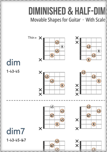 Diminished Chord Shapes With Scale Degrees for Guitar