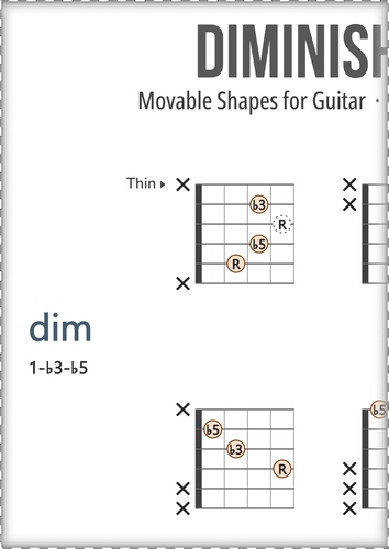 Diminished Guitar Chords Chart PDF With Scale Degrees