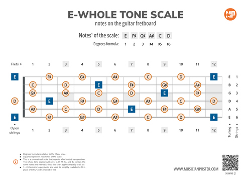 E-Whole Tone Scale Notes on the Guitar Fretboard