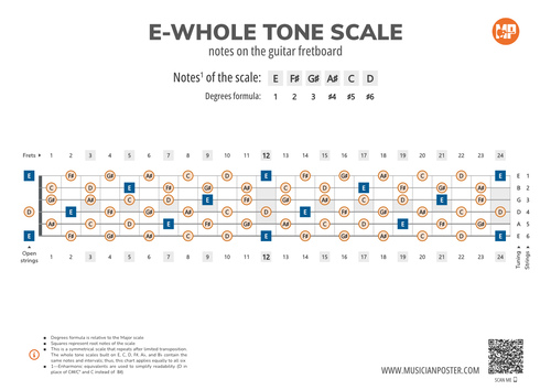 E-Whole Tone Scale Notes on the Guitar Fretboard