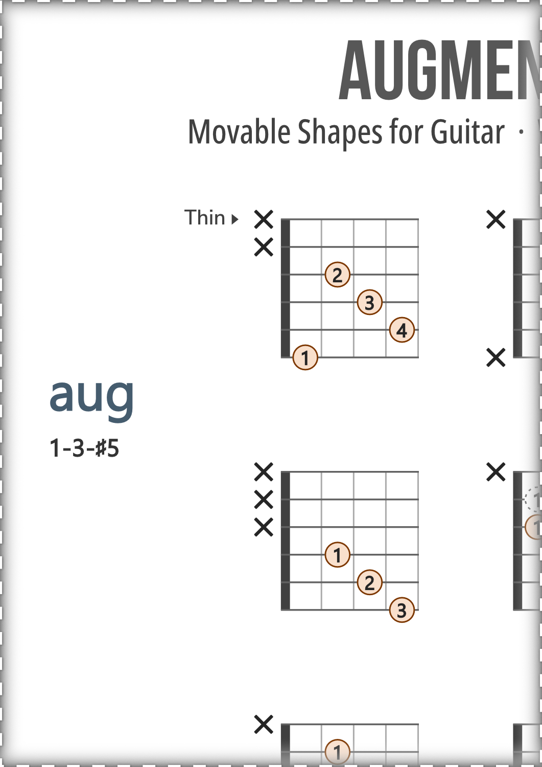 Augmented Guitar Chords Chart PDF With Finger Numbers
