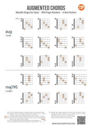 Augmented Chord Shapes With Finger Numbers for Guitar