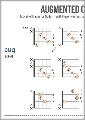 Augmented Chord Shapes for Guitar (Fingers + Scale Degrees)