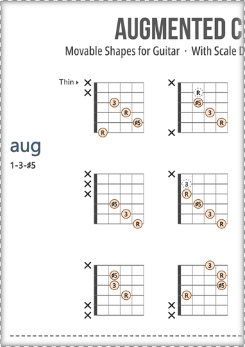 Augmented Guitar Chords Chart PDF With Scale Degrees