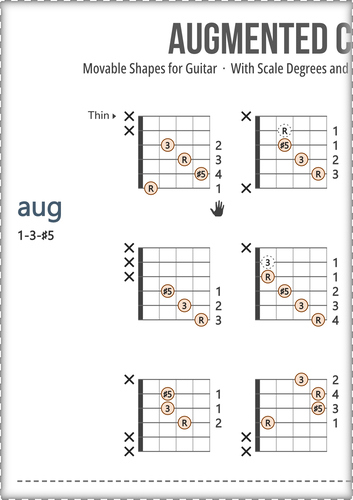 Augmented Chord Shapes for Guitar (Scale Degrees + Fingers)