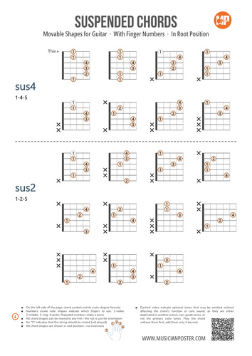 Suspended Guitar Chords Chart PDF With Finger Numbers