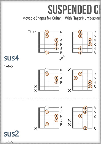 Suspended Chord Shapes for Guitar (Fingers + Scale Degrees)