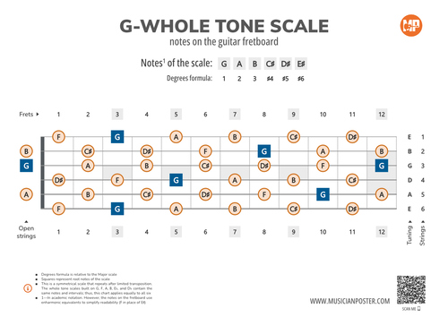 G-Whole Tone Scale Notes on the Guitar Fretboard