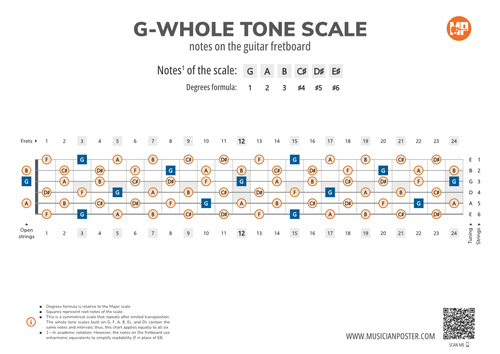 G-Whole Tone Scale Notes on the Guitar Fretboard
