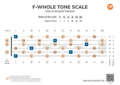 F-Whole Tone Scale Notes on the Guitar Fretboard