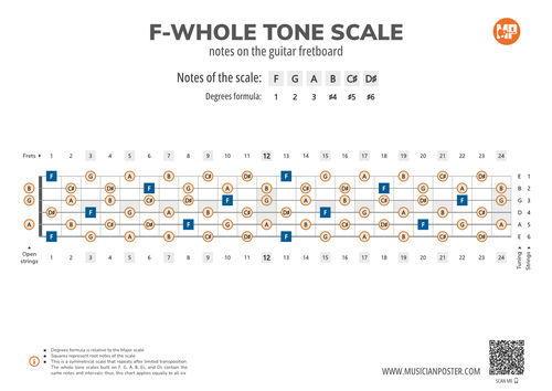 F-Whole Tone Scale Notes on the Guitar Fretboard
