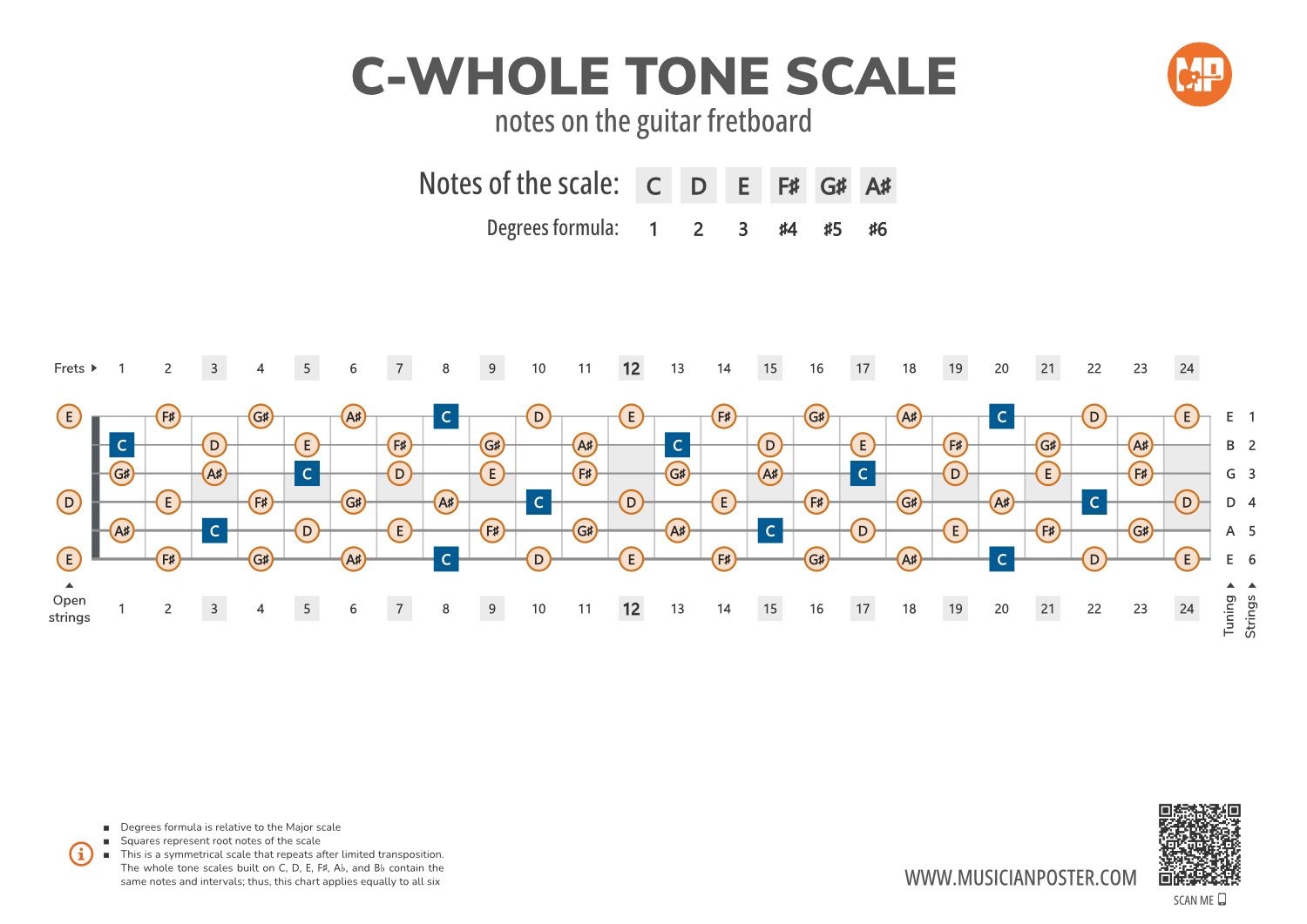 Gulitar Notes C-Whole Tone Scale Notes on the Guitar Fretboard