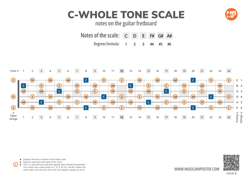 C-Whole Tone Scale Notes on the Guitar Fretboard