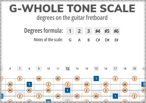 G-Whole Tone Scale Degrees on the Guitar Fretboard