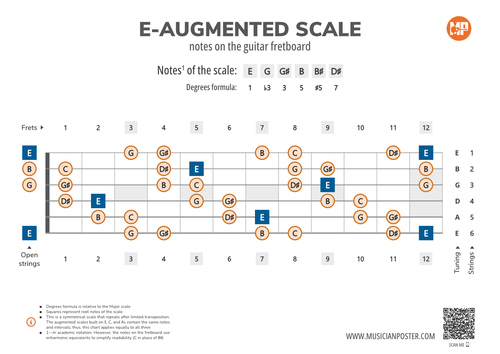 E-Augmented Scale Notes on the Guitar Fretboard PDF Diagram