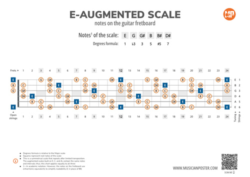 E-Augmented Scale Notes on the Guitar Fretboard PDF Diagram