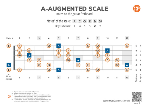 A-Augmented Scale Notes on the Guitar Fretboard