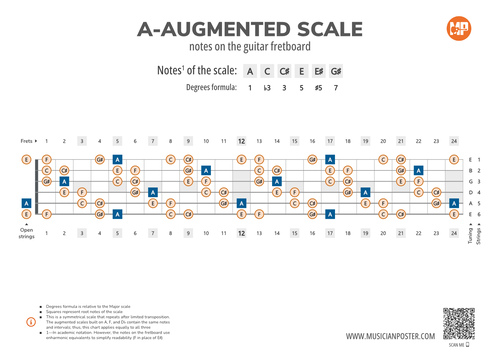 A-Augmented Scale Notes on the Guitar Fretboard PDF Diagram