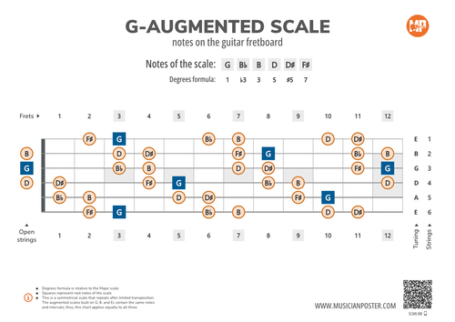 G-Augmented Scale Notes on the Guitar Fretboard PDF Diagram