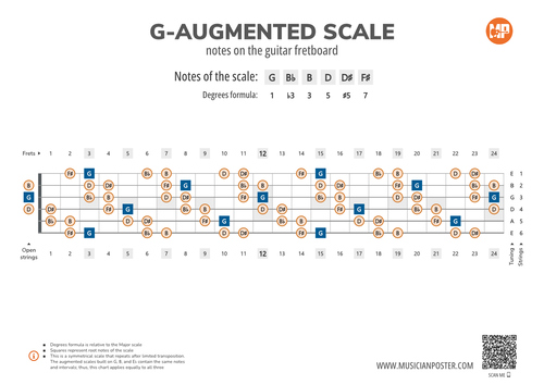 G-Augmented Scale Notes on the Guitar Fretboard PDF Diagram