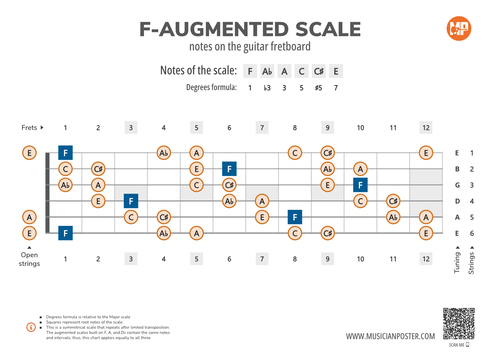 F-Augmented Scale Notes on the Guitar Fretboard PDF Diagram