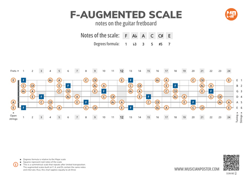 F-Augmented Scale Notes on the Guitar Fretboard PDF Diagram