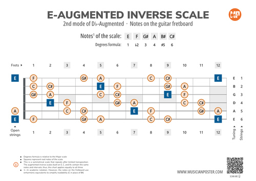 E-Augmented Inverse Scale Notes on the Guitar Fretboard