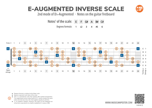 E-Augmented Inverse Scale Notes on the Guitar Fretboard